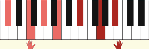 C#13#11 chord diagram