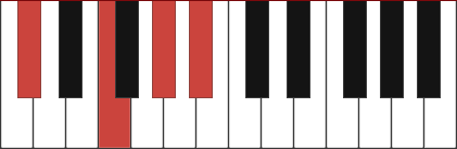 Db6 piano chord