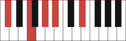 C#6/9 piano chord