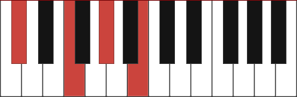 Db7 chord diagram with marked notes Db - F - Ab - B