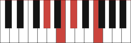 C#7/G# chord diagram