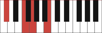 Db7-5 chord diagram