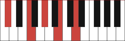 C#7-9 chord diagram