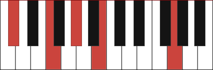 Db7(#11) chord diagram