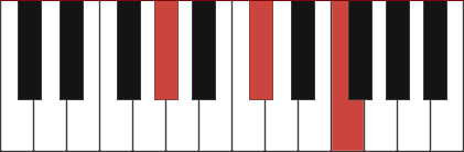 Db/Ab chord diagram