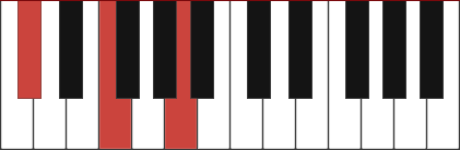 Dbaug chord diagram