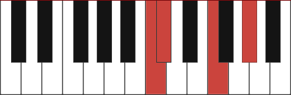 Db/C chord diagram