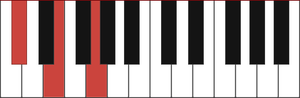 Dbdim chord diagram