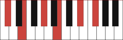 Dbm11 piano chord diagram