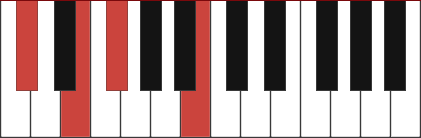 Dbm11 chord diagram