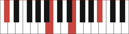 Dbm13 chord diagram