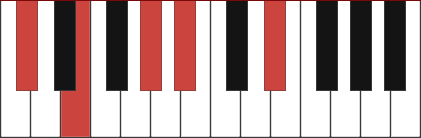 C#m6/9 piano chord