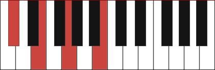 C#m7b5 chord diagram