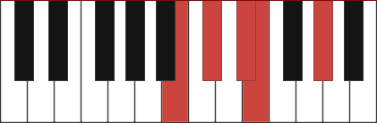 C#m9/B chord diagram