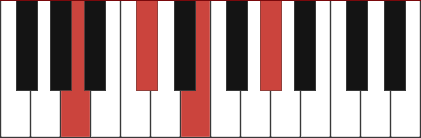 Dbm/A chord diagram