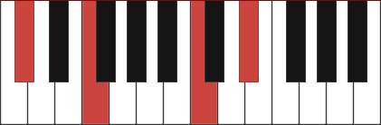 Dbmaj9 chord diagram