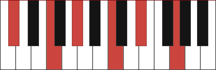 Dbmaj9(#11) chord diagram