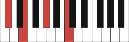 DbmM7 piano chord diagram with marked notes Db, E, Ab, C