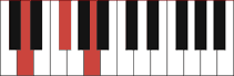 D chord diagram