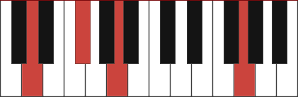 Dadd11 chord diagram