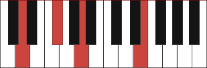 Dadd9 chord diagram