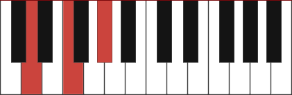 Ddim chord diagram