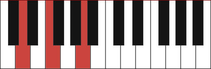 Dm chord diagram with marked notes D - F - A