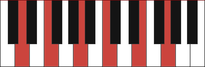 Dm11 piano chord diagram