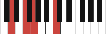 Dm11 chord diagram