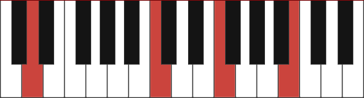 Dm13 chord diagram