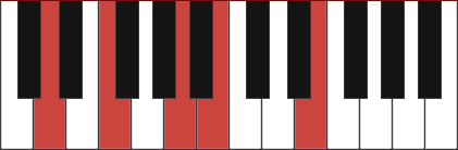Dm6/9 piano chord