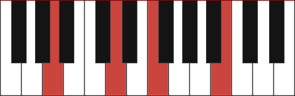 Dm6/A chord diagram