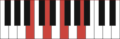 Dm6/B chord diagram