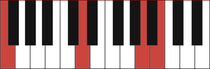 Dm6/F chord diagram