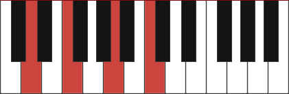 Dm7 piano chord diagram with marked notes D - F - A - C