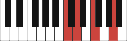 Dm7/C chord diagram