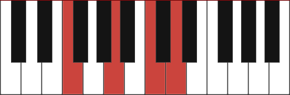 Dm7/F chord diagram