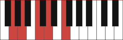 Dm7/G chord diagram