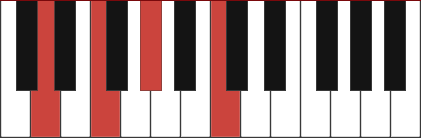 Dm7b5 chord diagram