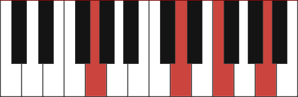 Dm/G chord diagram