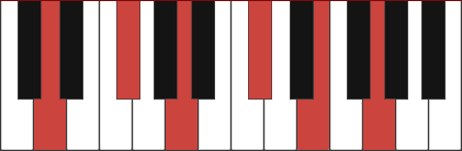 Dmaj11 piano chord diagram