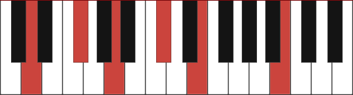 Dmaj13 piano chord diagram