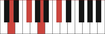 Dmaj7 piano chord