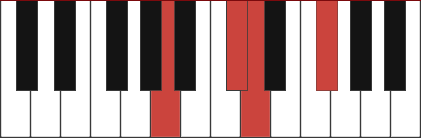 Dmaj7/A chord diagram