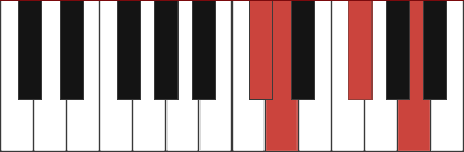 Amaj7/C# chord diagram