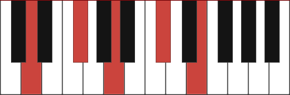 Dmaj9 piano chord