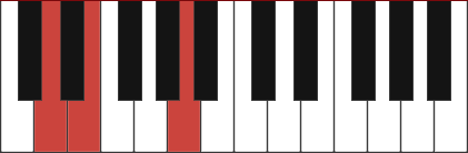 D# sus chords for piano (sus4 and sus2) with keyboard diagram. 
