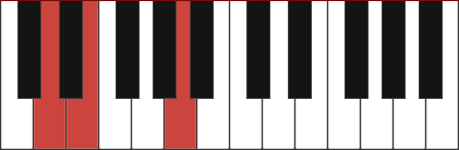 Dsus2 chord diagram