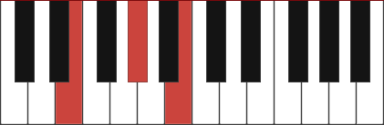 E Major Piano Chord Diagram And Fingerings For E E G E B