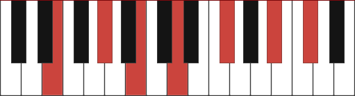 E13#11 chord diagram